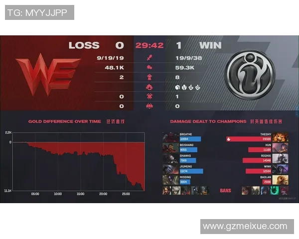 电竞比分世界冠军杯分析WE战队的节奏表现与战术调整 电竞比分世界冠军杯分析WE战队的节奏表现与战术调整