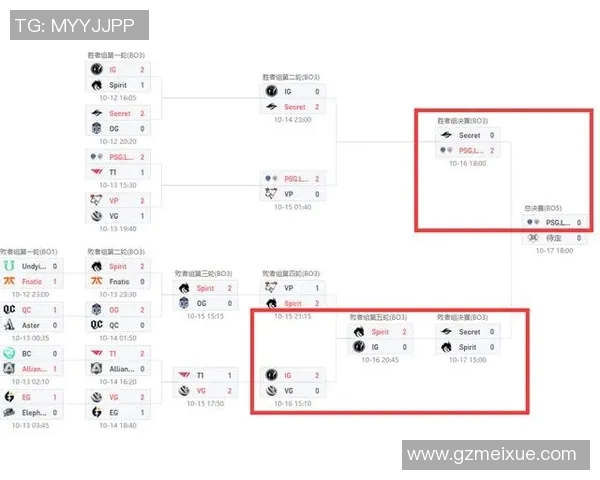 DOTA2战术解析IG战队的控制体系与团队协作策略探讨实时数据 DOTA2战术解析IG战队的控制体系与团队协作策略探讨实时数据