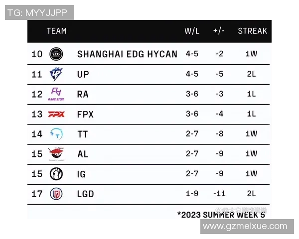 全球总决赛积分榜揭晓JDG战队以95分稳居第一名实时数据 全球总决赛积分榜揭晓JDG战队以95分稳居第一名实时数据
