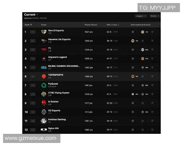 esports最新数据电竞实时数据更新CSGO力量排名EDG创历史新高引发热议