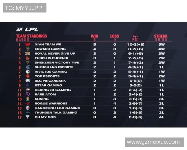 精英赛积分榜更新WE战队以57分稳居第一名实时新闻